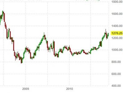 Soybeans