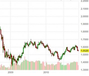 The pound