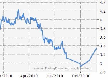 UK 10-Year
