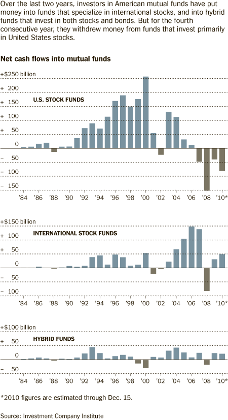 funds