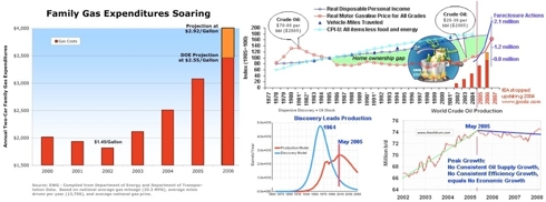 Disposable Income and Energy