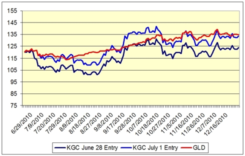 KGC two entry points
