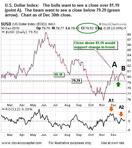 U.S. Dollar Index - technical analysis blog