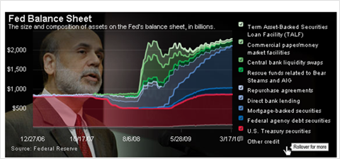 Fed Balance Sheet