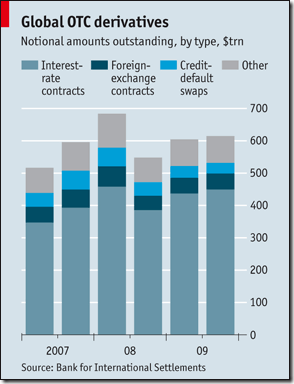OTC Derivatives Return