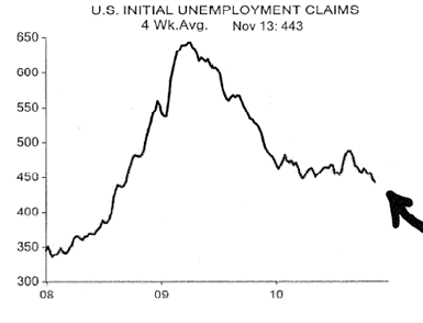 U.S. Initial Unemployment Claims