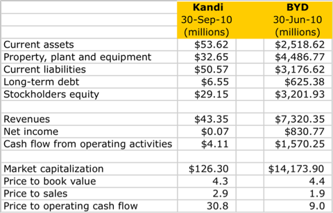 12.6.10 KNDI-BYD.png