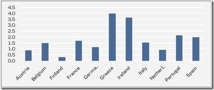 Cost of fiscal belt tightening