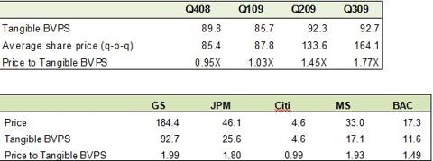 gs_bvps_comparison_q3-09.jpg
