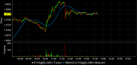 EUR IS THE RISK TRADE BACK ON?