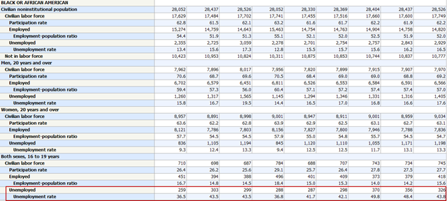 teenage Blacks in America. industrialization in america. teenage Blacks in America.