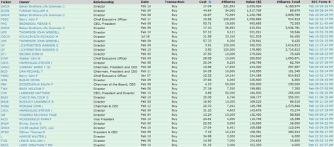 it11 INSIDER BUYING & SELLING TRENDS REMAIN NEGATIVE
