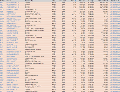 it21 INSIDER BUYING & SELLING TRENDS REMAIN NEGATIVE