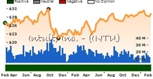 INTU