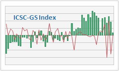 ICSC-Goldman Sachs Weekly US Chain Store Sales