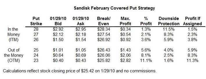 Sandisk Table 1-29-10