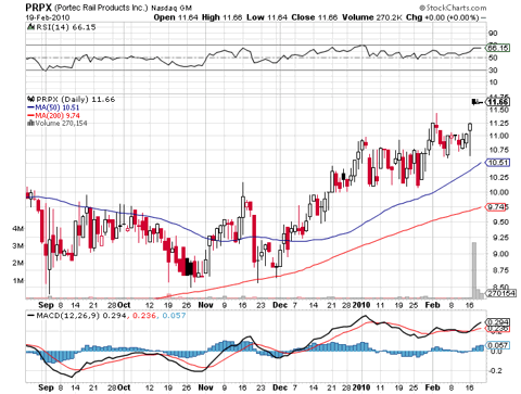 PRPX 2-19-10