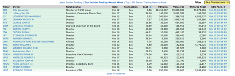 insider buying
