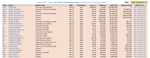 insider selling 