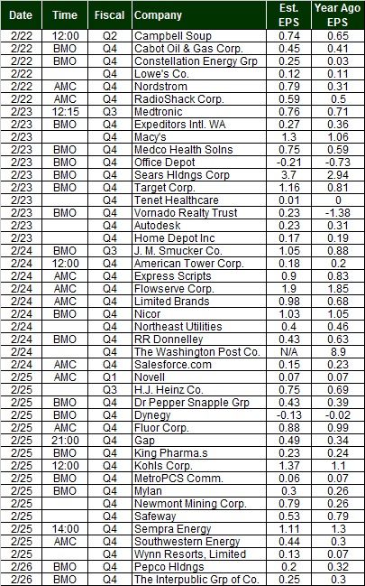 022110-earnings