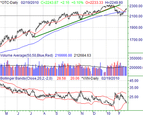022110-nasdaq