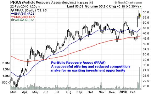 Portfolio Recovery Assoc (<a href='http://seekingalpha.com/symbol/praa' title='Portfolio Recovery Associates, Inc.'>PRAA</a>)