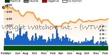 WTW
