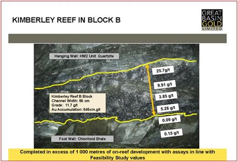 Kimberley Reef
