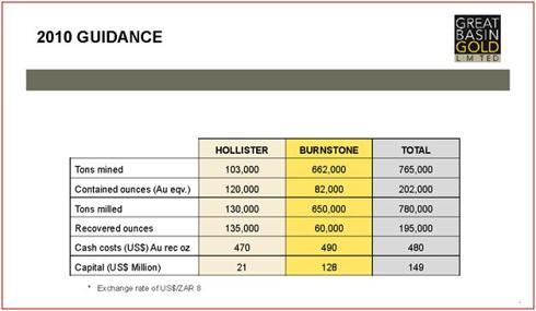 2010 Guidance