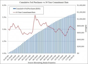 Click Here to Enlarge Chart