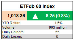 ETFdb 60 Index