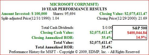 Figure 4. MSFT 10yr 1991-2000 Price Performance