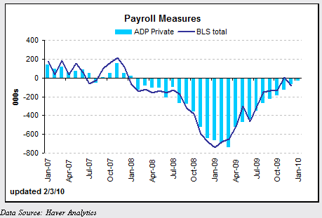 adp THOUGHTS ON TODAYS DATA
