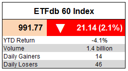 ETFdb 60 Index