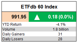 ETFdb 60 Index