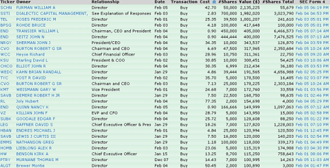 it1 INSIDER BUYING & SELLING REMAINS BEARISH