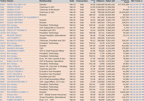 it2 INSIDER BUYING & SELLING REMAINS BEARISH