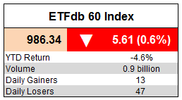ETFdb 60 Index
