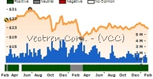 VVC