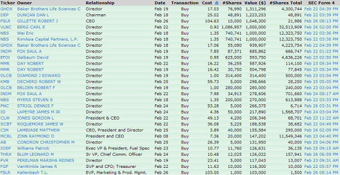 it13 INSIDER SELLING HITS NEW 2010 HIGH