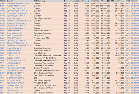 it23 INSIDER SELLING HITS NEW 2010 HIGH
