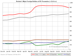 Tr-Holdersupdate-2010-0226