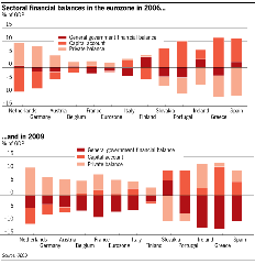 financial-sector-balances-eu