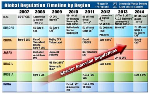 Global Regulation.jpg