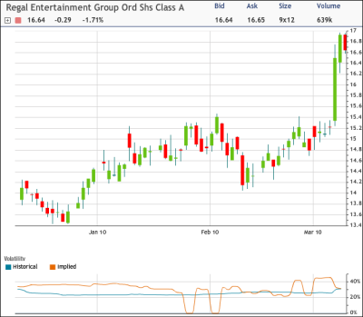 RGC Chart