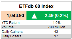 ETFdb 60 Index