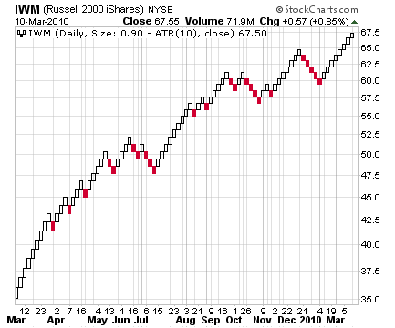 iwm