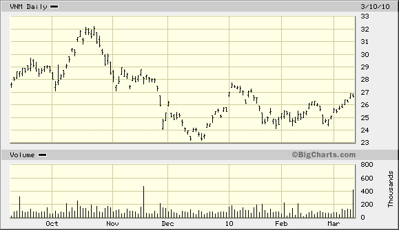 mortgage and asset backed bond funds