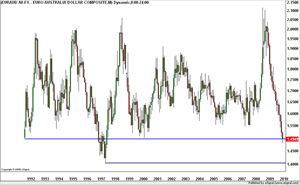 EURAUD