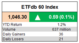 ETFdb 60 Index